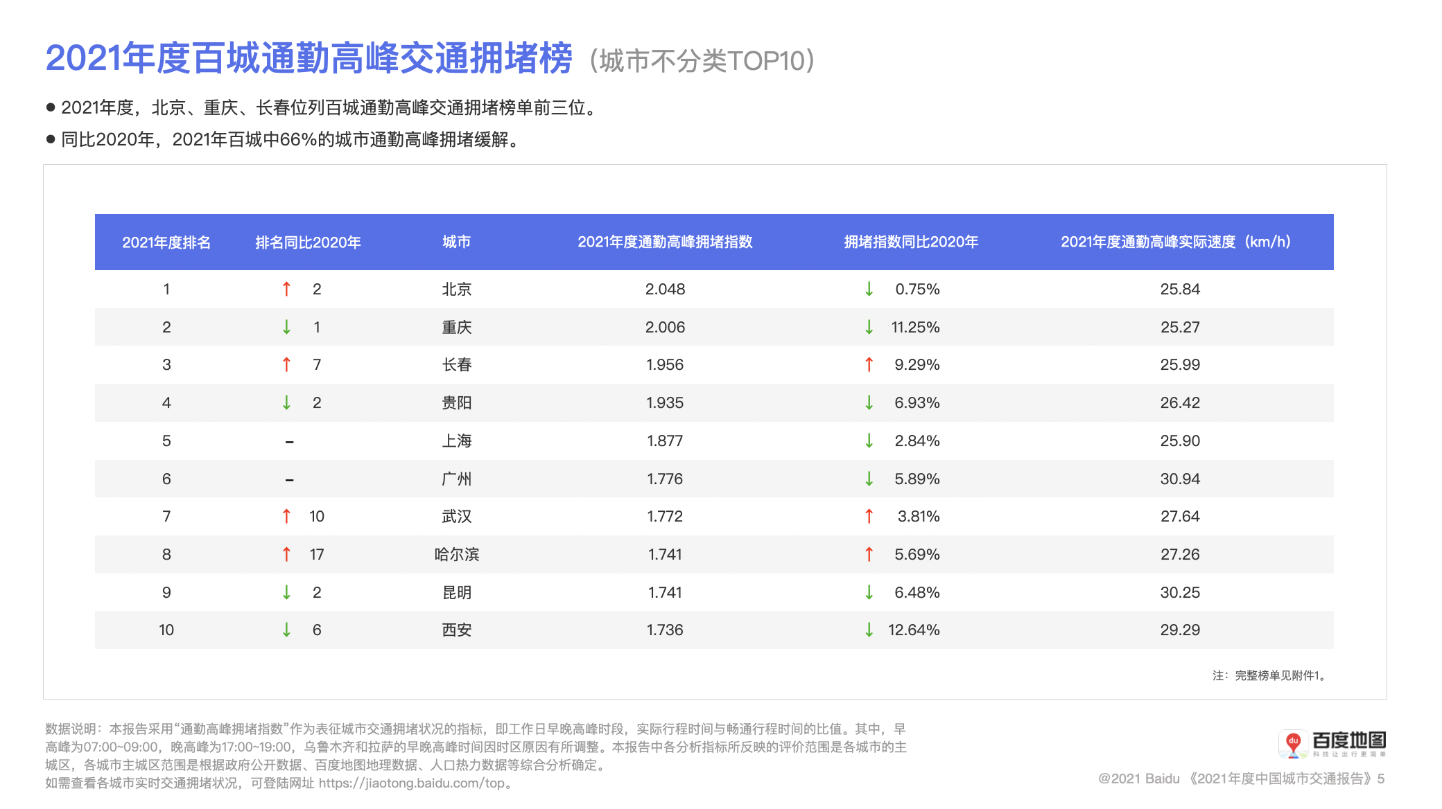 智慧管家