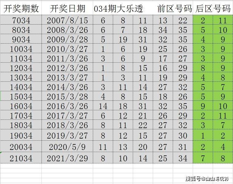 天天彩，数字游戏中的生活哲学天天彩选4