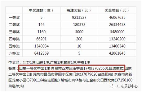 2043年澳门今晚开奖结果，一场数字与幸运的奇妙邃遇2024年澳门今晚开奖结果查询