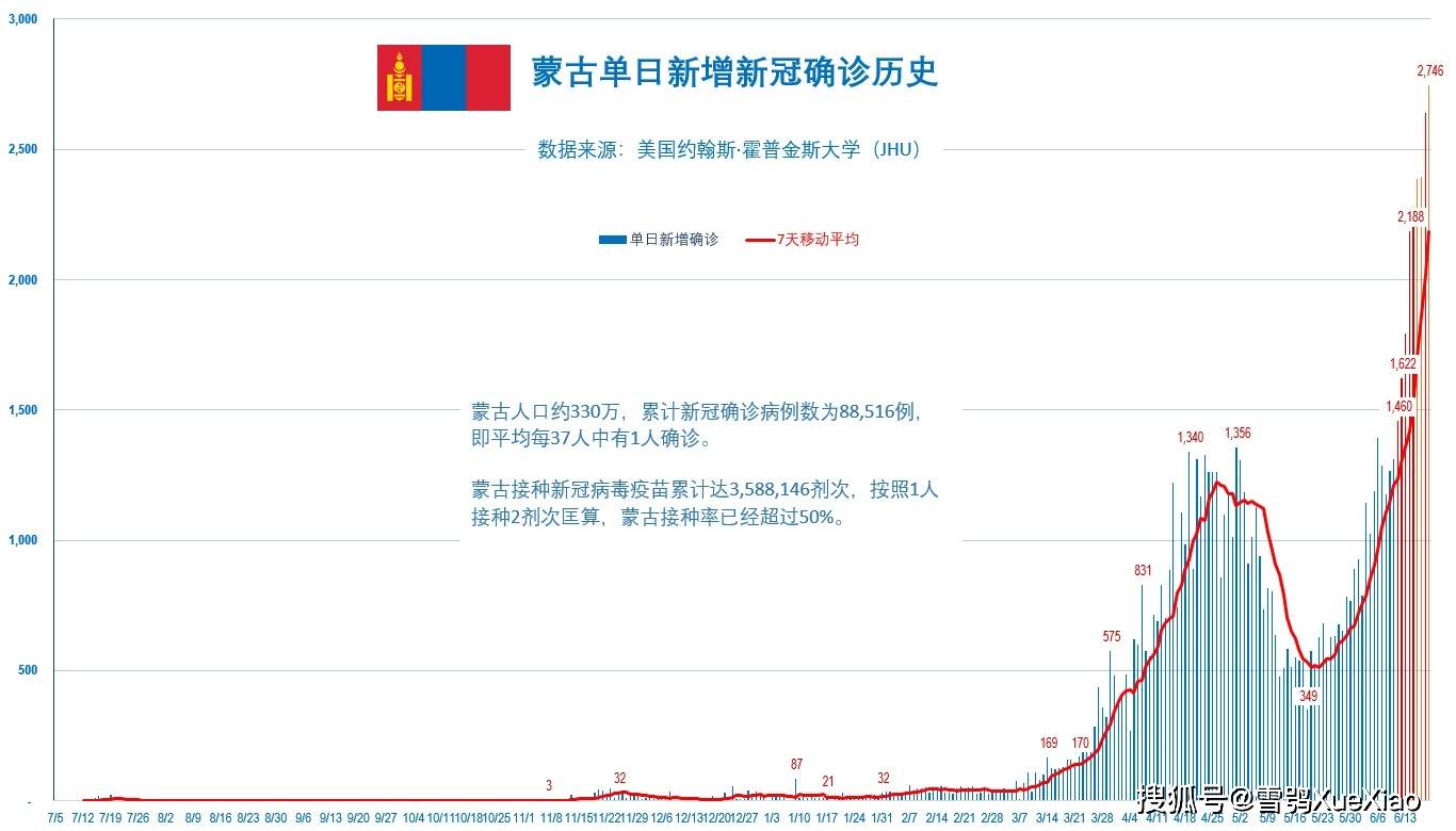 新时代彩民体验