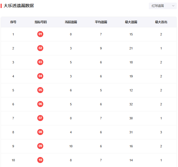 开票透明度与公正性