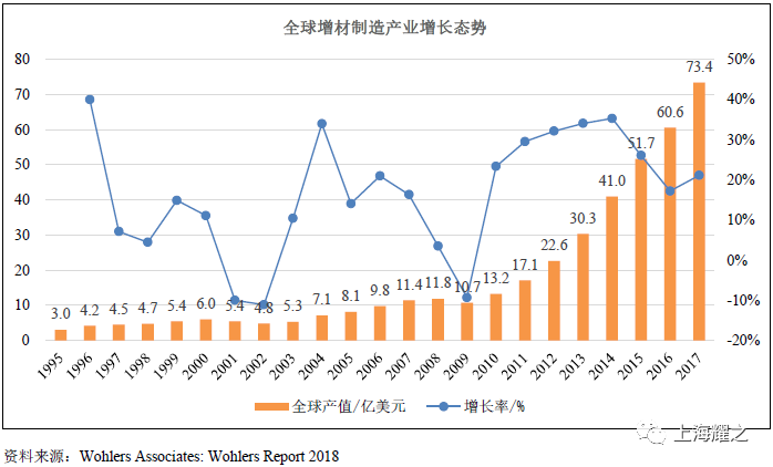 3D红五图库