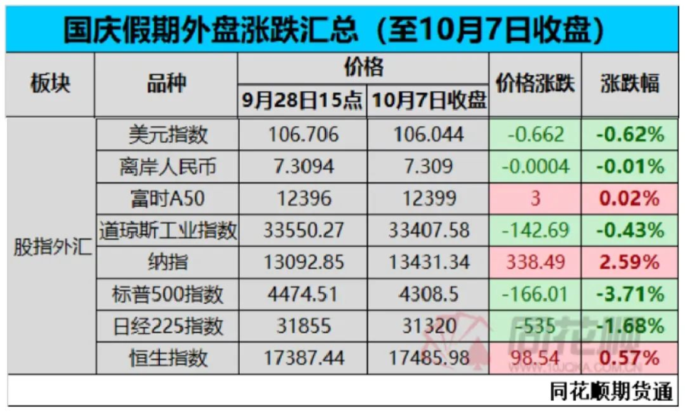 揭秘查询结果一肖​​​”