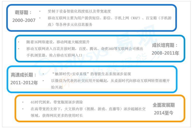 62万次访问真相揭秘