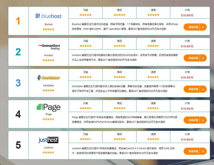 免费网站资源2019年及未来展望，构建个人或小型企业在线平台的优选给个免费网站2021年能用的有哪些