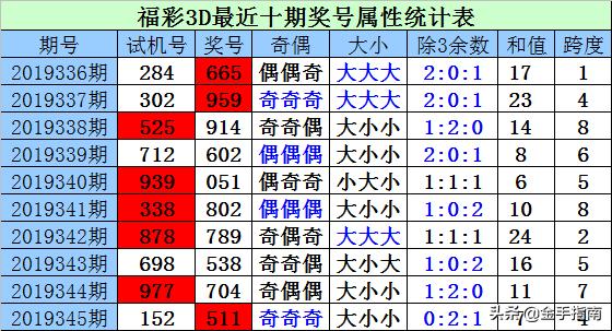 探索今日3D彩票的神秘之门，开机号、试机号的金码揭秘今天3d开机号和试机号金码关注码