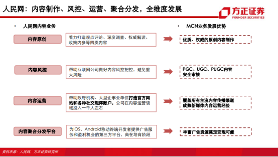 2 数字世界探索