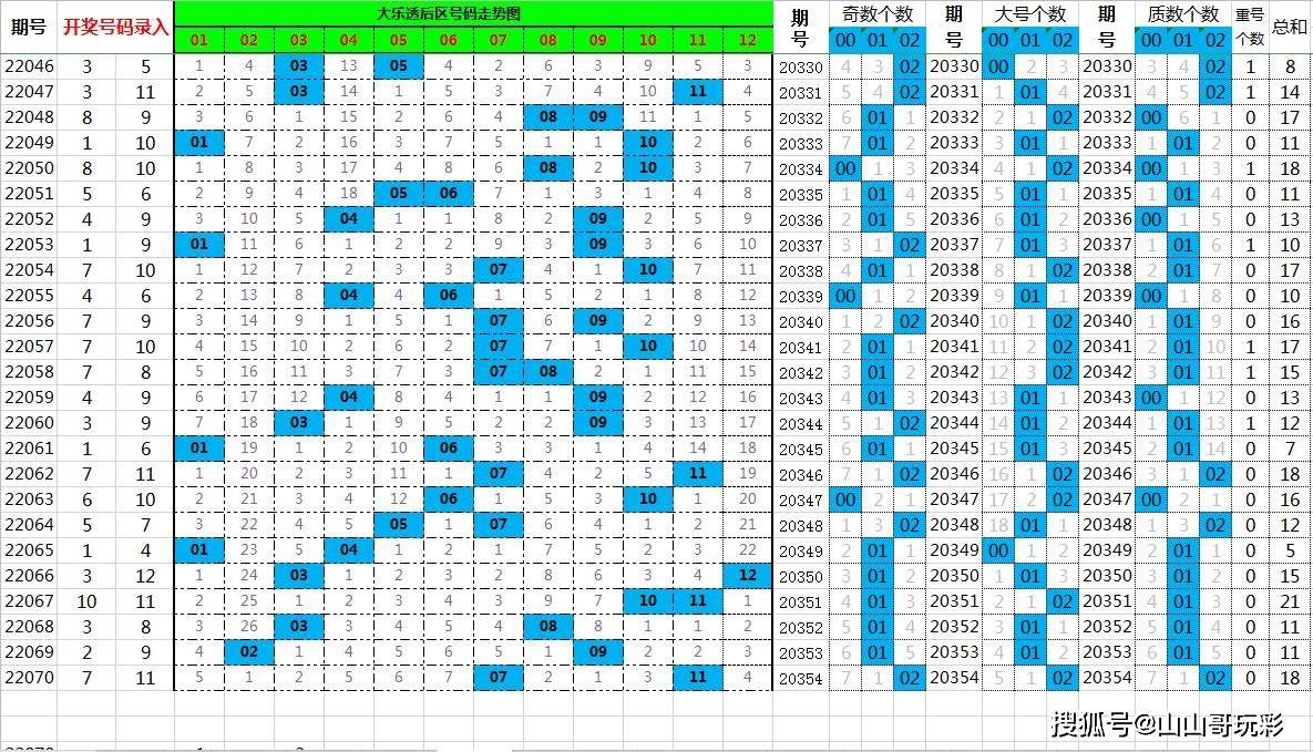 6合宝典，最新开奖信息揭秘与理性投注指南6合宝典最新开奖信息刘伯温