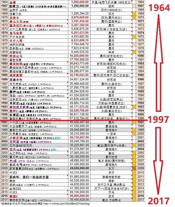 2046年香港正版挂牌，重塑电影市场的里程碑2024香港正版挂牌1十二生肖表