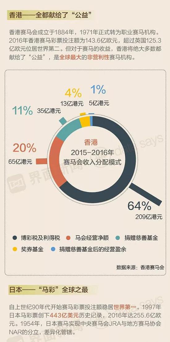 2036科学原理