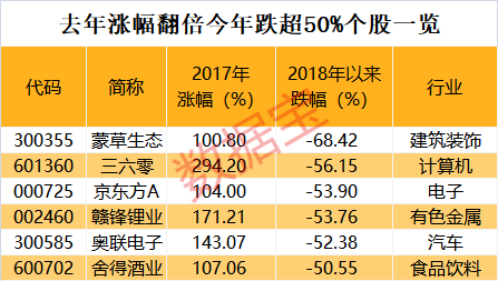 204开奖