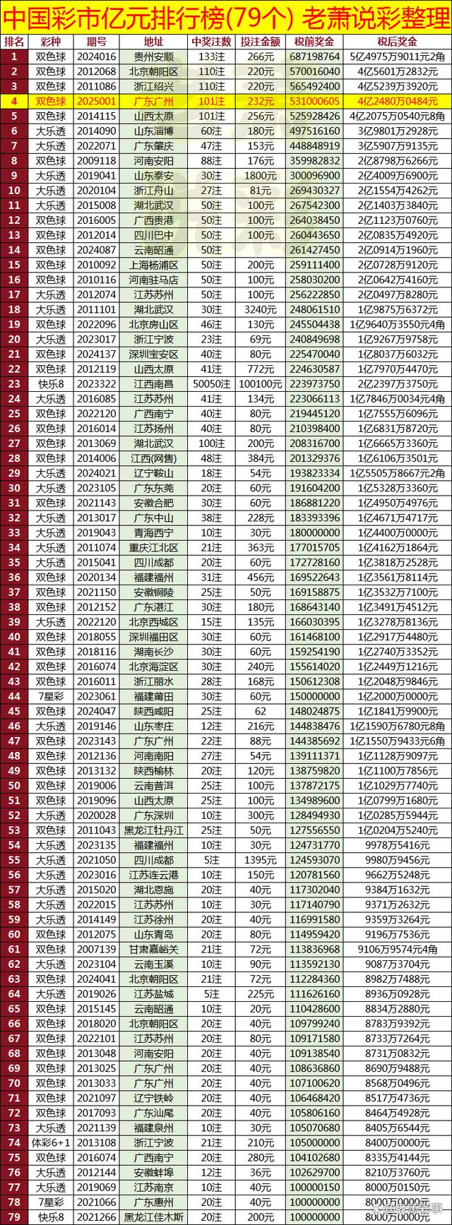 2046新澳门天天开好彩