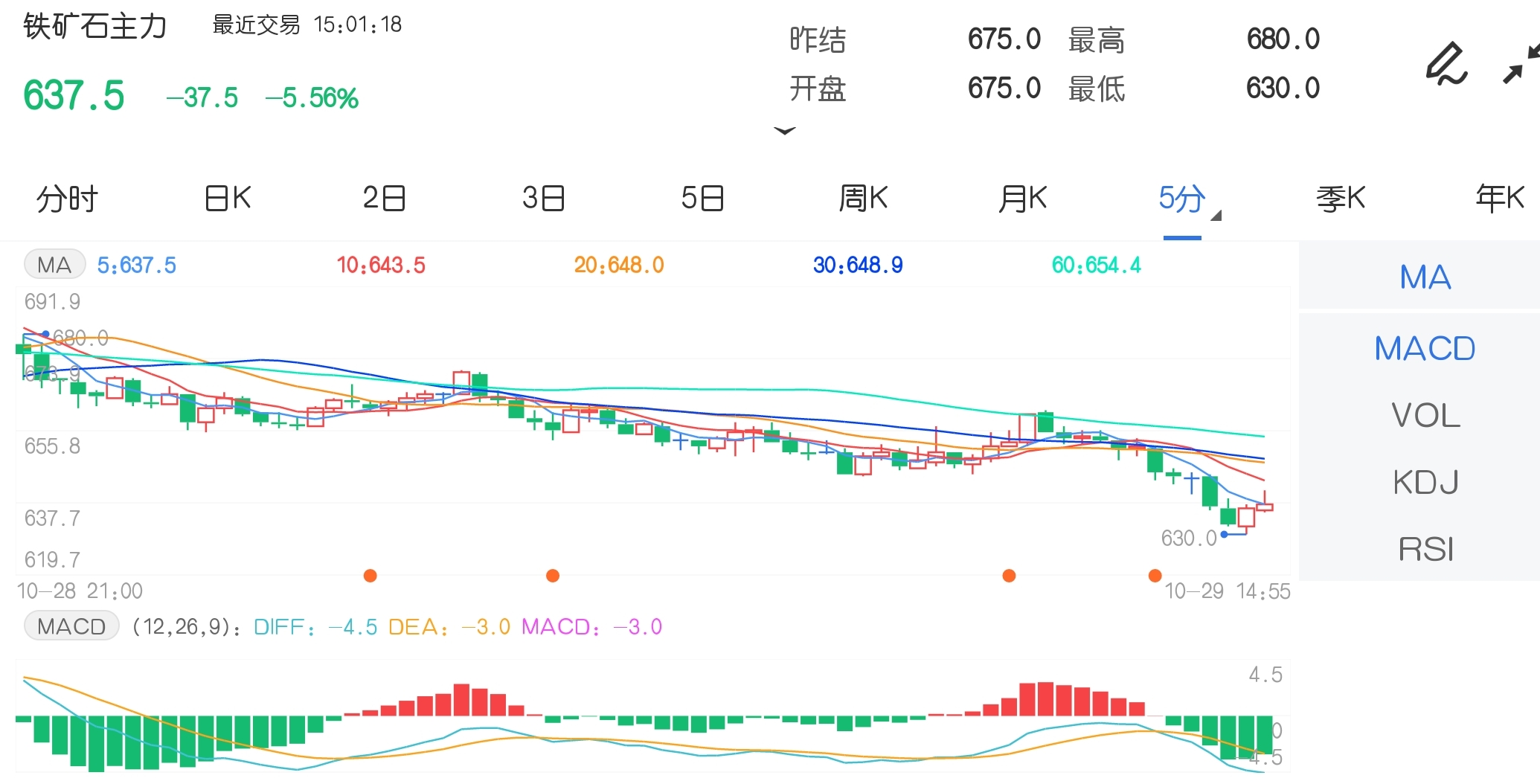 204未来趋势