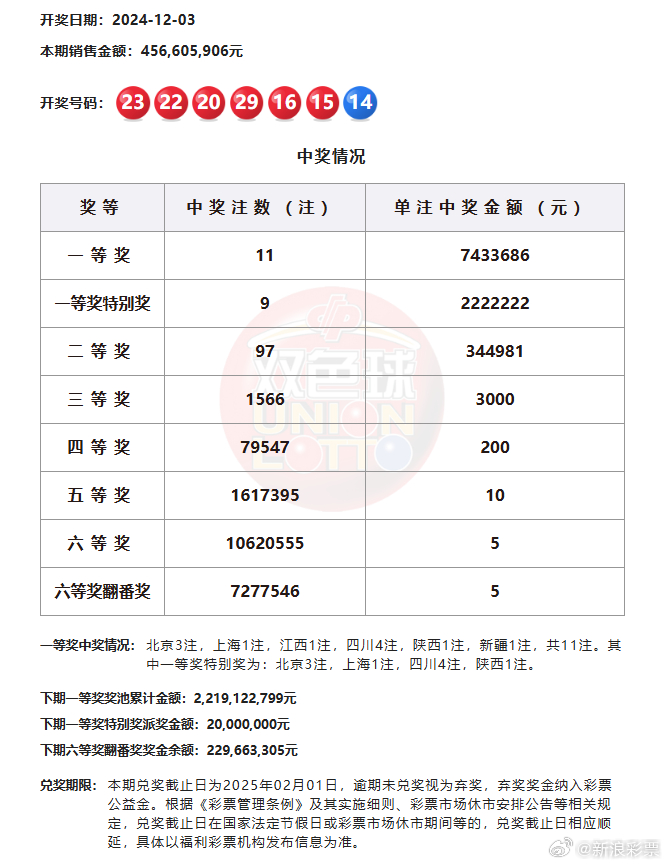 7乐彩只中一个特别号，算不算是小确幸的胜利？七乐彩一个特别号码