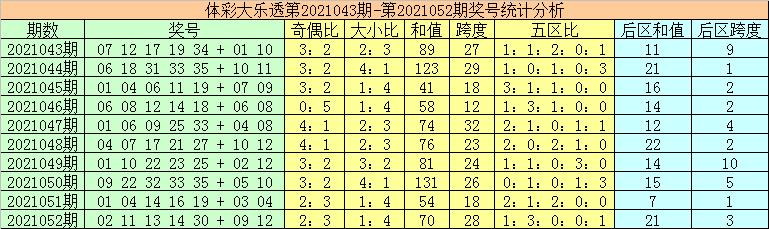 体彩7星彩21053开奖结果