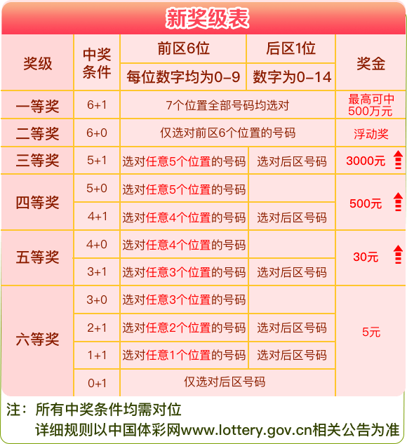 探索体彩7星之谜，23045期的数字奥秘体彩7星彩23085
