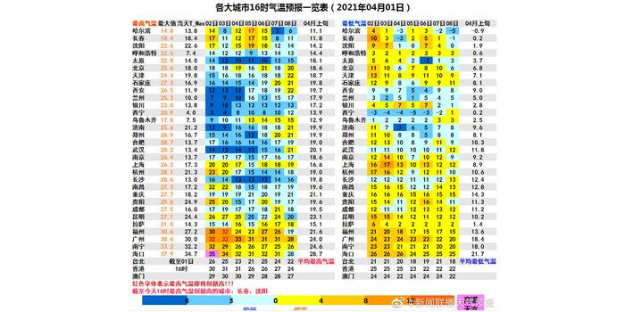 七星彩历史开奖记录与5167890的接近性分析七星彩历史开奖记录和5165781最接近的结果是什么