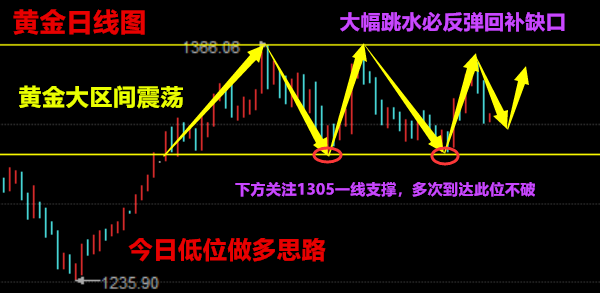 3D基本走势图（专业版）在新浪近十期开奖号中的深度解析3d基本走势图(专业版)近200期新浪