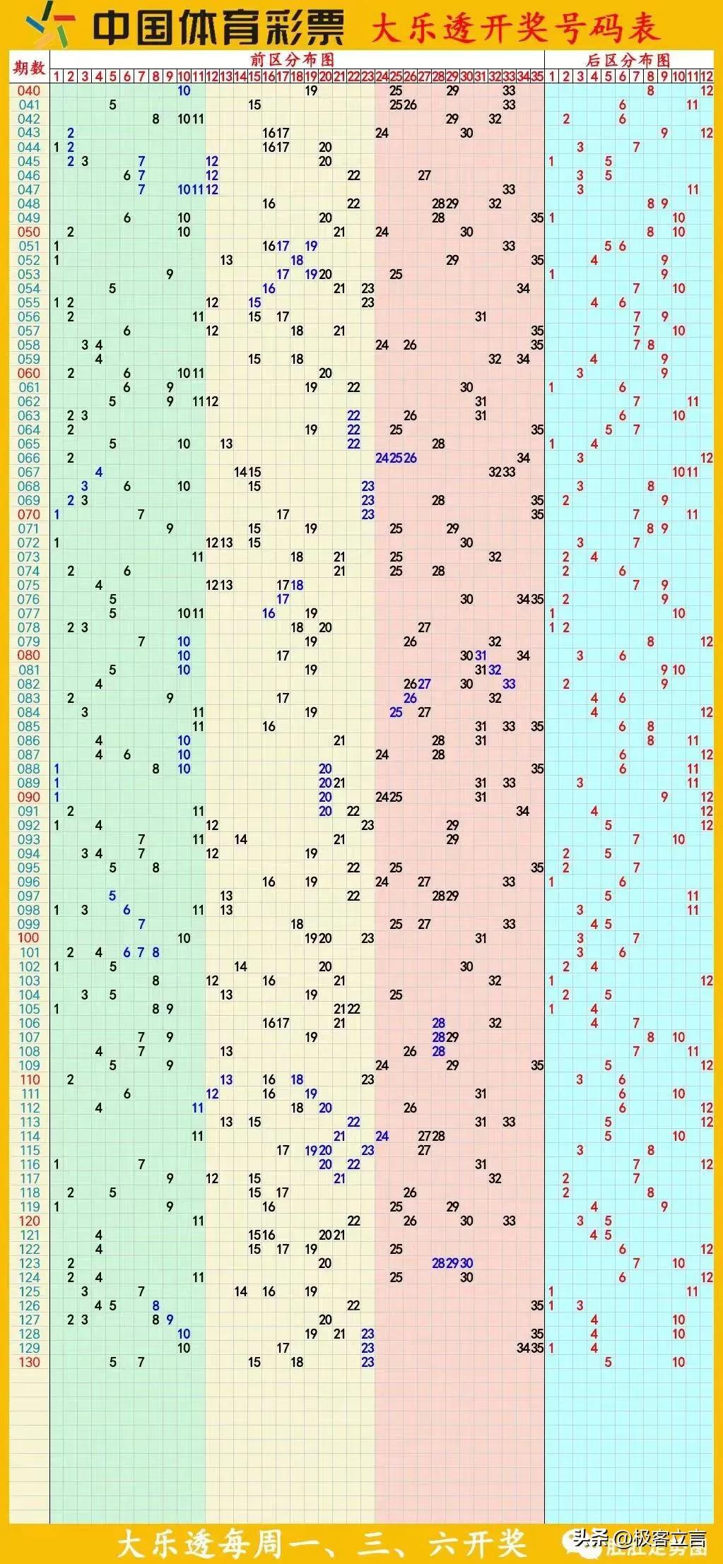 探索大乐透全部号码走势图（超长版）浙江风采的数字奥秘大乐透走势图超长版浙江风彩
