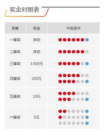 揭秘中国福利彩票双色球21034期开奖结果，公益与幸运的完美碰撞福彩双色球21032开奖号码