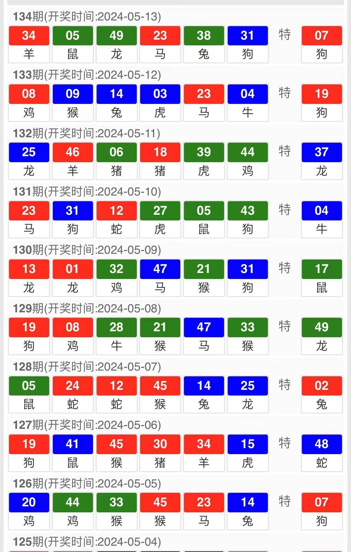 2035年澳门彩票行业展望与未来趋势分析2023年澳门今晚特马开奖号码