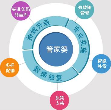 管家婆三期开一期精准，揭秘背后的逻辑与策略管家婆三期开一期精准是什么黄山日报
