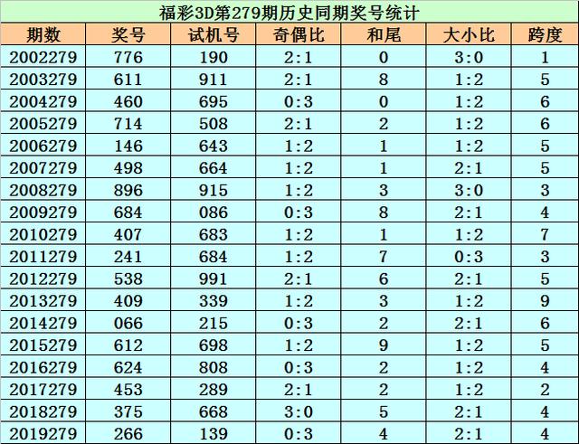 2019年六给彩，一场未了的数字游戏2019年六仺彩开奖