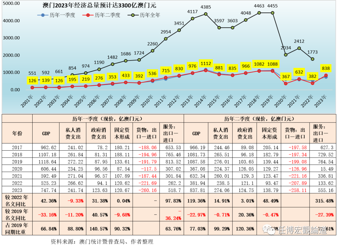 2023年回顾与展望，全面解析免费资料在信息时代的价值2022全年资料免费大全下载澳门194期至200期开奖结果