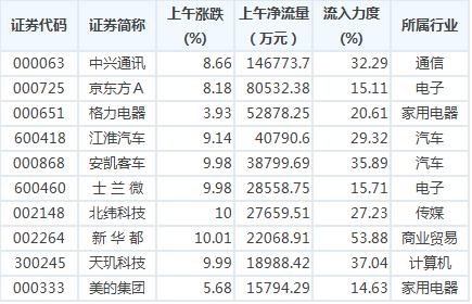 2025年5月3日 第9页