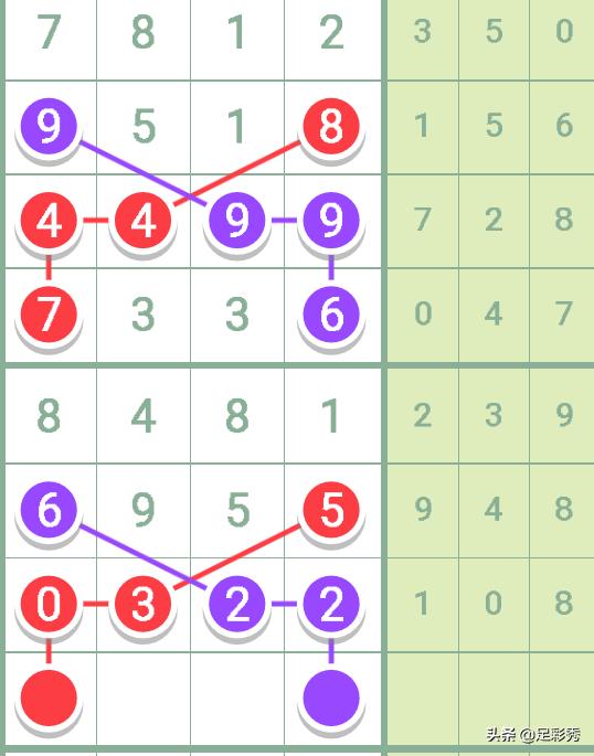 七星彩最新开奖消息，揭秘数字背后的幸运与期待七星彩最新开奖消息t