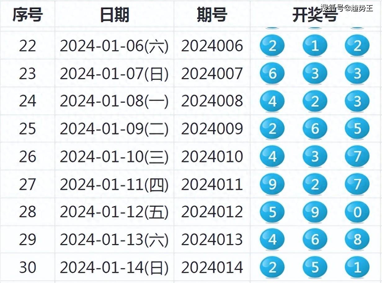 2043年新澳彩未来展望，86期开奖的数字奇缘与理性投注2021年澳门84期开奖结果