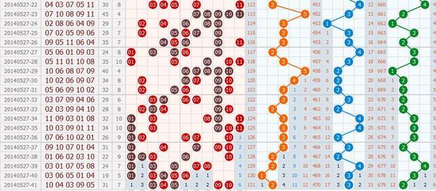 江苏10选5走势图，数字背后的奥秘与理性投注策略江苏11选五走势图今天的