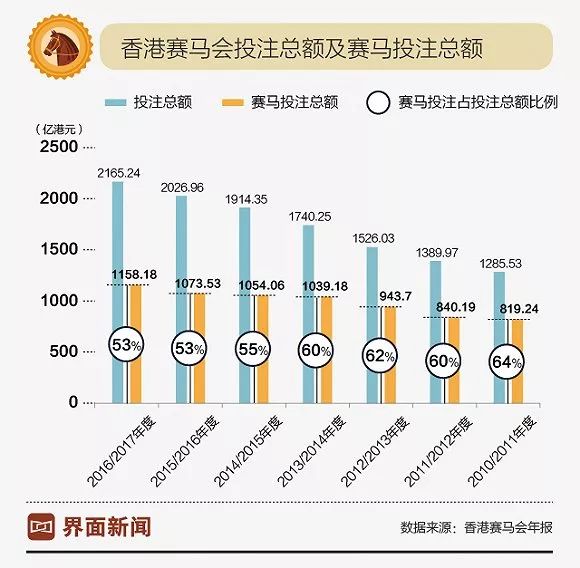 今日特马揭秘,香港彩市风云再起请问今天晚上香港特马开什么