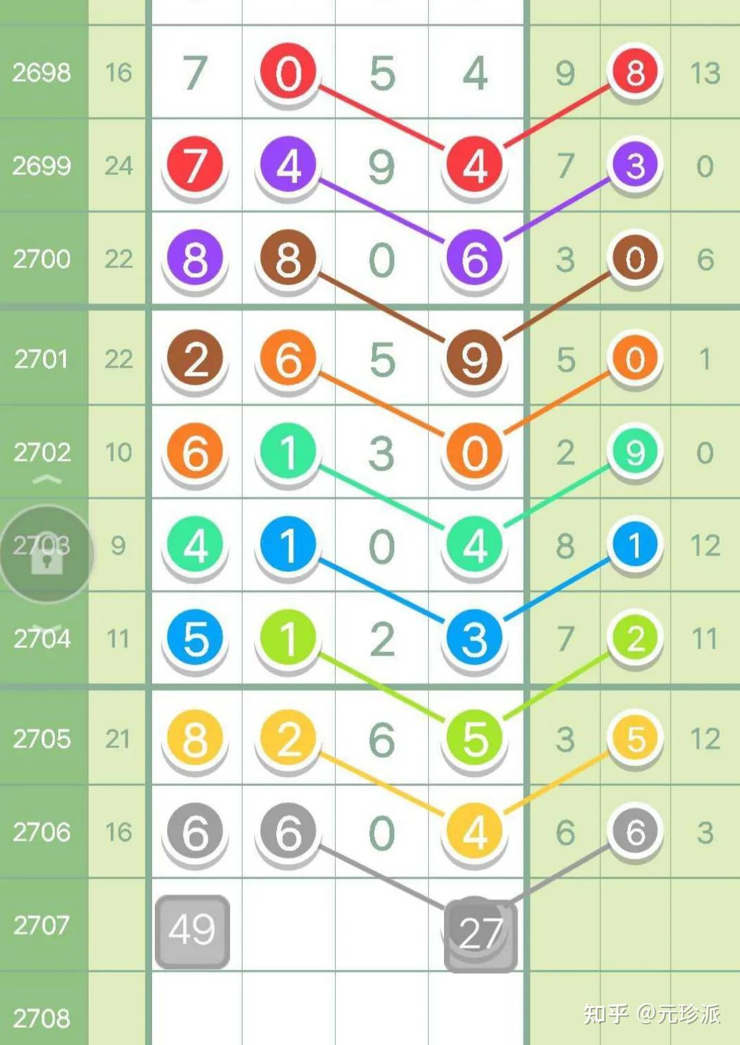澳门彩，新开奖号码查询结果揭秘与深度分析新澳门彩开奖号码查询结果如何查询
