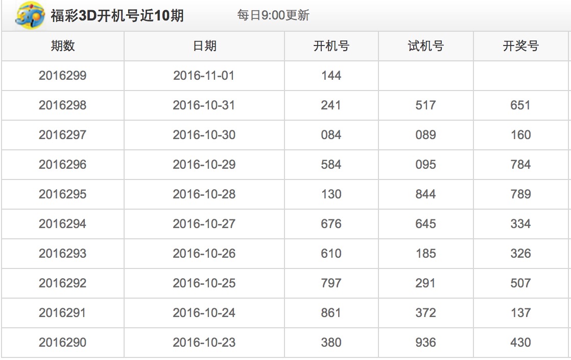 今日3D试机号与开机号的神秘数字今天3d试机号开机号是什么号码彩经网