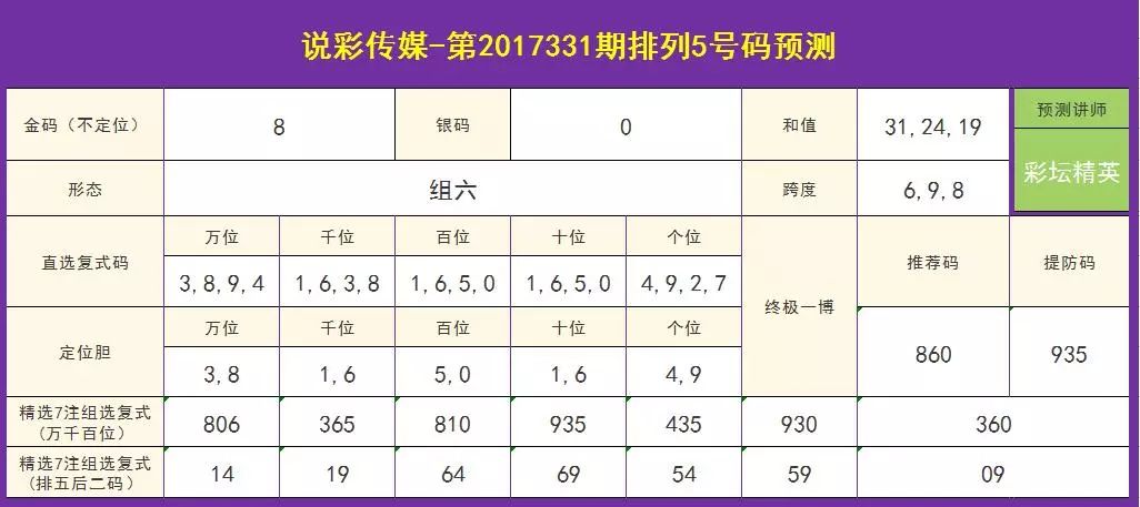 二四六天天彩期期准
