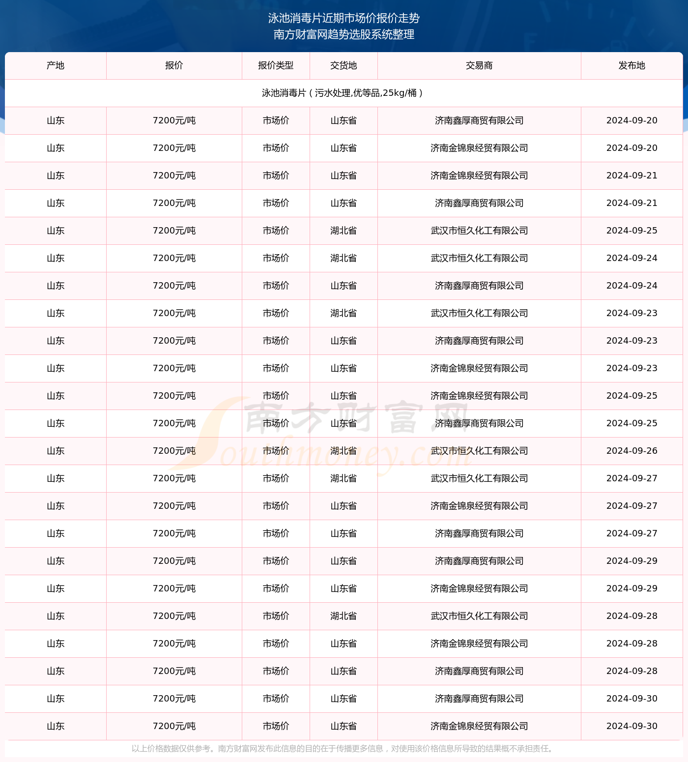 澳门新彩今日开奖结果查询指南新澳门今天开奖结果查询表2024年