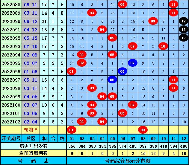 探秘香港晚六开彩，文化、历史与现代生活的交织香港晚六开彩开奖结果38期查询
