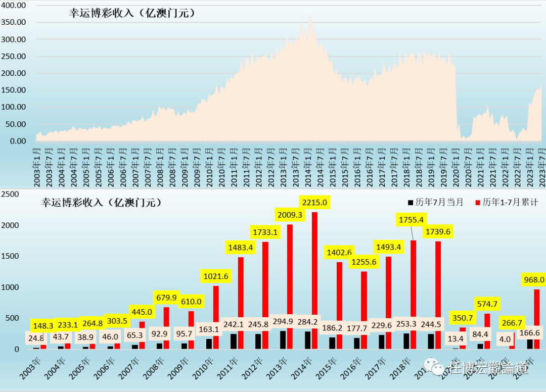 2035年，展望未来澳门开奖的数字化与透明化新纪元2023年澳门开奖结果小诸葛