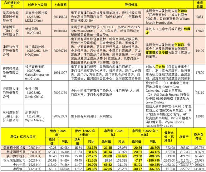 2035年澳门精准资料，未来博彩业的新篇章2023澳门精准正版资料大全完整版