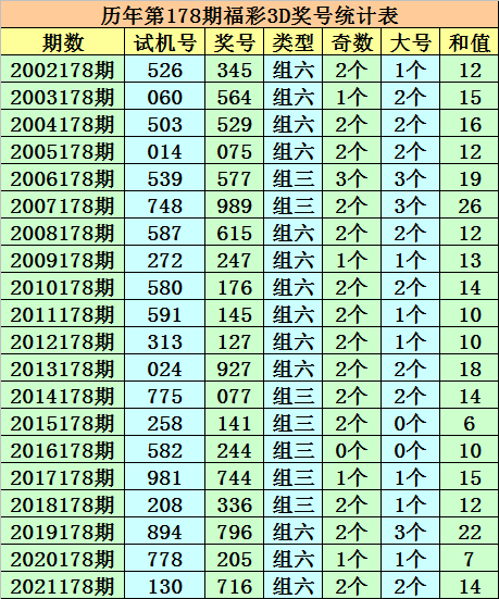 3D彩票，今晚的数字之谜3d今天晚上开什么号181