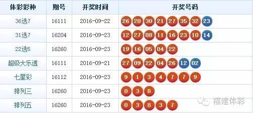今晚六给彩，揭秘开奖号码背后的故事与理性投注今晚六给彩开奖号码走势