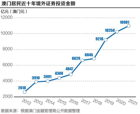探索新版澳门开彩结果走势图,数字背后的奥秘与趋势分析2025新澳门开奖走势图