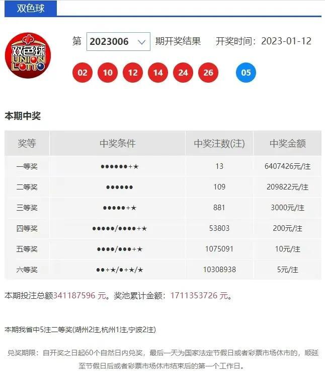 今晚六给彩,揭秘开奖号码背后的秘密与乐趣今晚六给彩开奖号码走势
