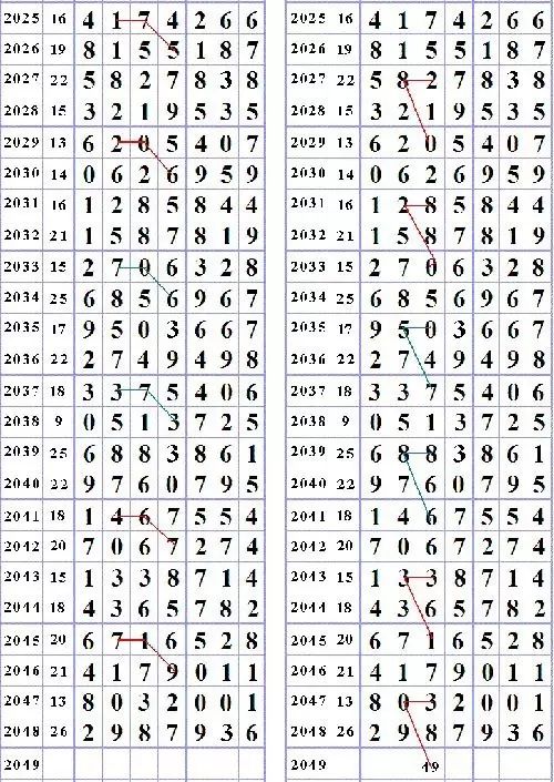 今晚特马码,揭秘彩票背后的数字魔法与心理博弈请问今晚特马图是什么