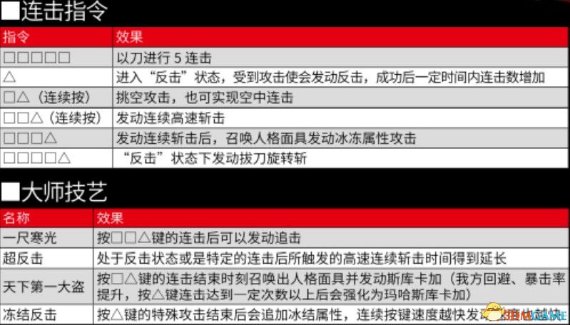 澳门彩资料查询，深度解析与实用指南澳门彩资料查询2024年开奖结果是什么号码