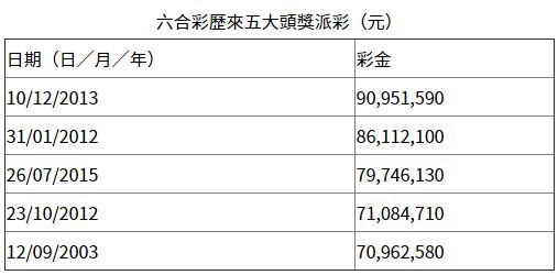 2019年香港六合彩开奖记录与结果分析2019香港开奖现场开奖记录