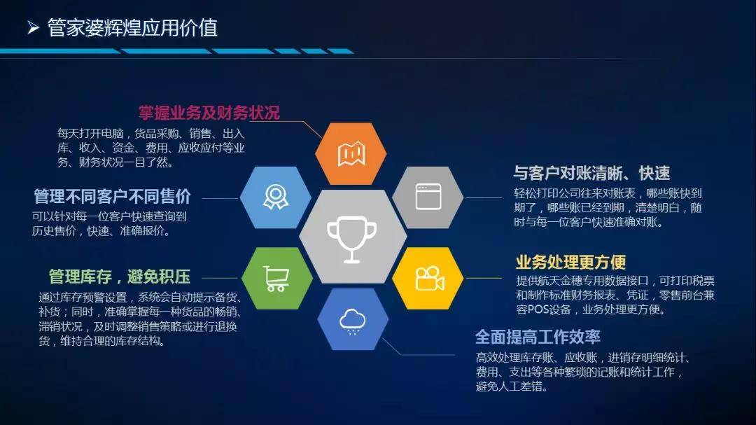 管家婆正版全年免费资料,企业管理的智慧之选管家婆2021年全年免费资