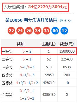 探索大乐透的奥秘，连线走势图表深度解析大乐透连线走势图表新浪