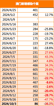 澳门2035，历史开奖记录的数字化探索与未来展望新澳门2023历史开奖记录查询表图片